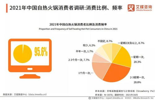 解析2021年中國自熱火鍋行業(yè)發(fā)展研究報(bào)告