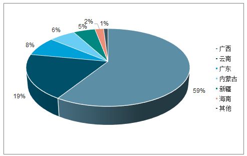 2021 2027年中國白砂糖市場(chǎng)分析與發(fā)展趨勢(shì)研究報(bào)告