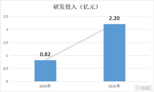 兆科眼科 b 6622.hk 現金21億超市值,產品進度喜人,商業化元年啟動